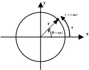 Fig. 6. using artificial RR-tachogram generator introduced in [9] Modulation of QRS complexes based on Eq.s 17 to 19   