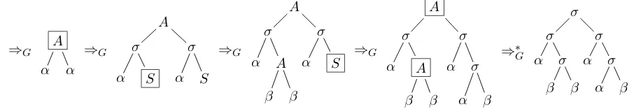 Figure 4: Derivation using the CFTG Gex of Example 2. The selected positions are boxed.