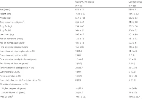 Table 1 Baseline characteristics of the participants