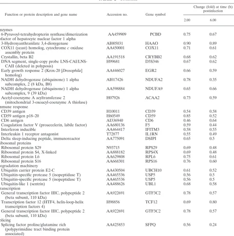 TABLE 2—Continued