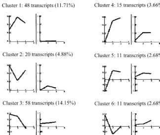 Table 2.analyzed; hypoxanthine phosphoribosyltransferase was used as