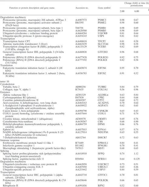 TABLE 2—Continued