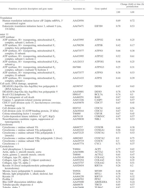 TABLE 2—Continued