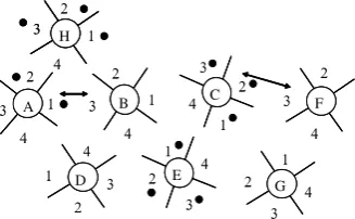 Fig. 1. Example of BIBD with parameters (4,4,3,3,2). 