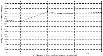 Fig. 5. Average number of concurrent communications.