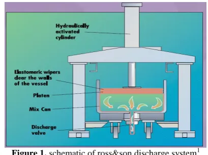 Figure 1. schematic of ross&son discharge system1                                                           