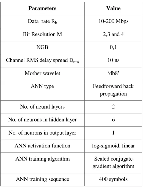 Table 1. Simulation Parameters 