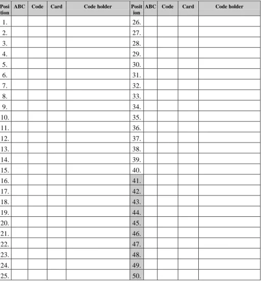 Table of user codes 