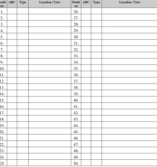 Table of device positions 