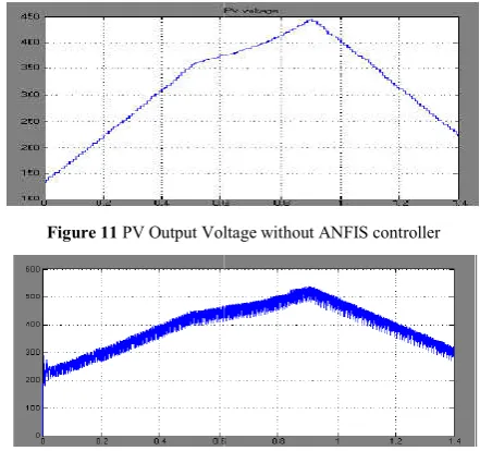 Figure 11 PV Output Voltage without ANFIS controllerPV Output Voltage without ANFIS controller 