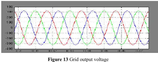 Figure 13 Grid output voltage 