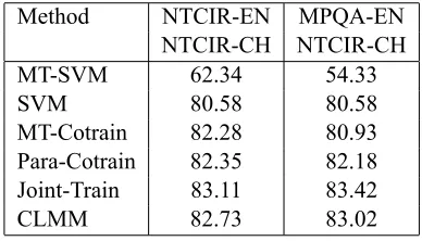 Table 4: Training Speed Comparison