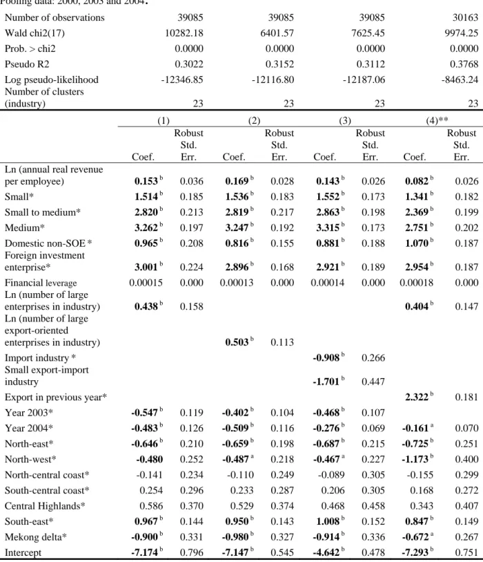 Table 8. Logistic model of export participation of a manufacturing SME,  2000, 2003 and 2004 