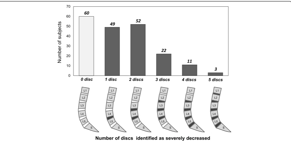 Table 4 Disc height measurement
