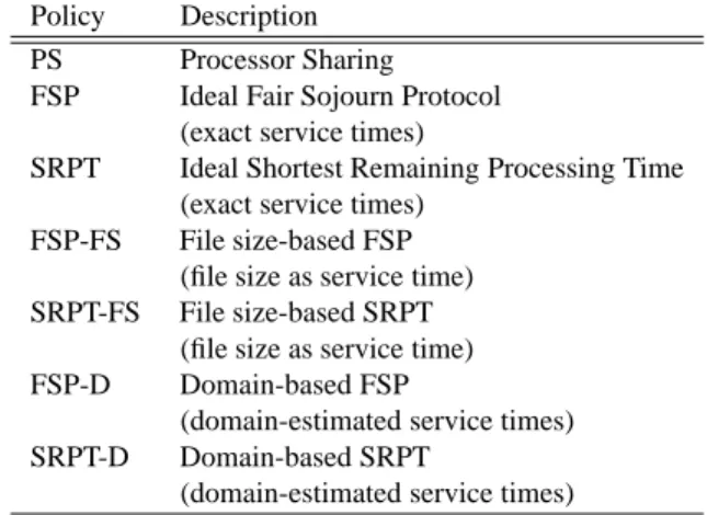 Figure 1. Scheduling policies.