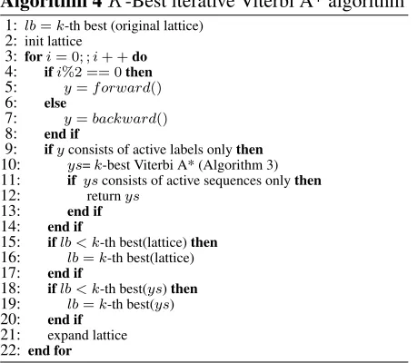 Table 1: Best case and worst case computational complexity of various decoding algorithms