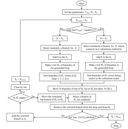 Fig. 2. Removing branches are directly connected to 