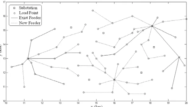 Fig. 9.  Objective function variation versus main hybrid algorithm initial temperature 