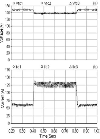 Fig. 15. Phase voltages and Line currents at unbalanced load terminals. 