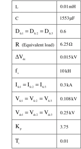 Table 1. Parameters of TISO DC/DC converter. 
