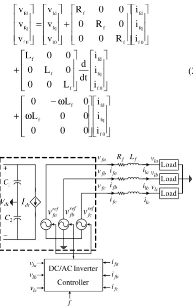 Fig. 6. Average large signal model of the DC/ AC inverter in off-grid mode. 