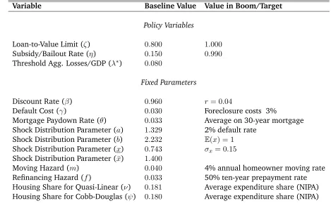 Table 1: Parameter Values-Baseline Calibration
