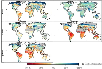 Figure 2. Average wheat yield change at �GMT = 2.5 ◦C as a percentage of the mean historical yield (1980–2010 average) under rain-fedconditions for each crop model forced by HadGEM2-ES
