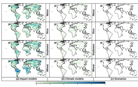 Figure 3. Percentage of crop model simulations (combination of a single GCM, GGCM, and RCP scenario) indicating an increase (blue) ordecrease (red) in yield of greater than 5 % at each grid point at 2.5 ± 0.25 ◦C �GMT as compared to the historical period f