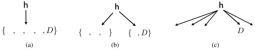 Figure 1 illustrates the generative process. The ﬁrststep constitutes thetwo steps constitute the selection component and the last ordering component