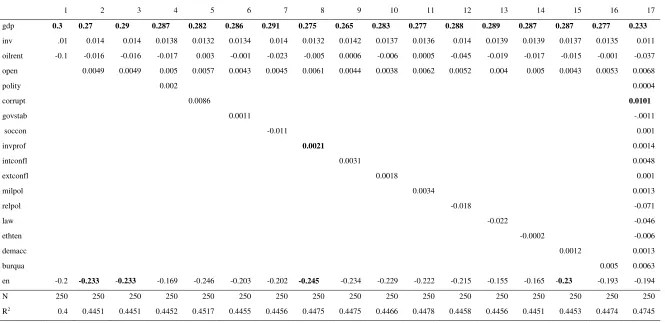 Table 6. Panel estimation with country-specific and time-specific fixed effects  