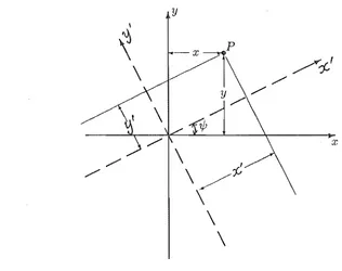 Figure 1.4. Coordinate transformation: a rotation through an angle 'l/J. 