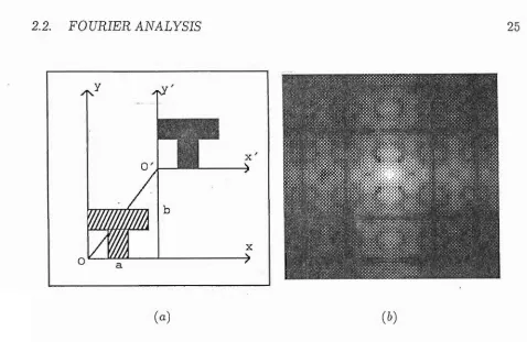 Figure 2.1. The shift-invariant property of Fourier transform. (a) The object "T" translates b) a shift vector (a, b)