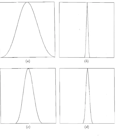 Figure 4.9. broad fundionshown Illustration of the complementary natures of image space and Fourier space: (a) relatively one-dimensional Blackman window function; (b) Fourier transform magnitude of the window in (a); (c) relatively narrow one-dimensional 