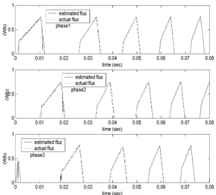 Fig. 7 shows convergence dynamics of the estimated parameters for each phase.  