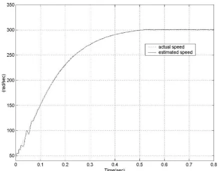 Fig. 11 shows the actual and estimated speed and 