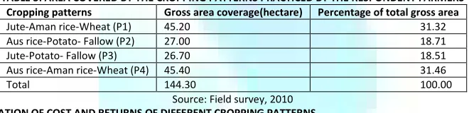 TABLE 3: AREA COVERED BY THE CROPPING PATTERNS PRACTICED BY THE RESPONDENT FARMERS 