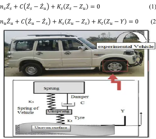 Figure 1 Automatic Bump Integrator  