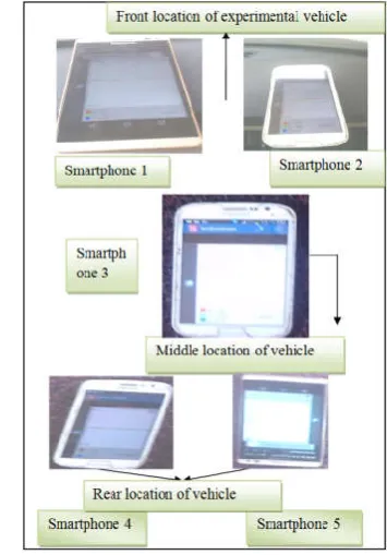Figure 3 Steps involved for development of model  