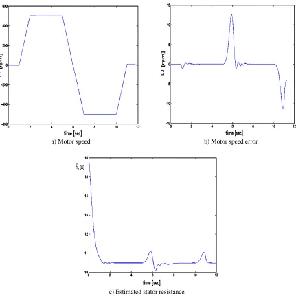 Fig. 9. Response with RS estimation and 50% initial error 