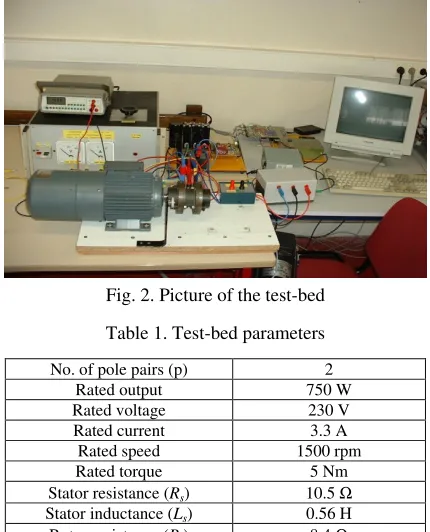 Table 1. Test-bed parameters  