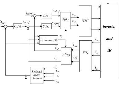 Fig. 5. Block scheme used for simulation  