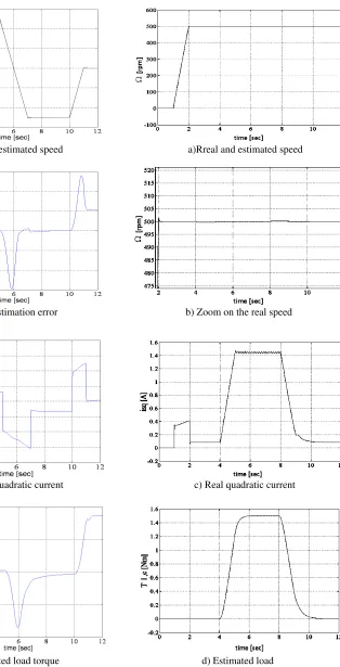 Fig. 6. Simulation  results for a startup and a speed inversion test,(Ωref=500 rpm and TL=0) 