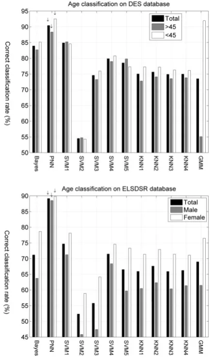 Table 2 demonstrates the confusion matrix on 
