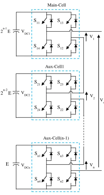 Figure 2.  Binary hybrid modulation for the binary hybrid multilevel inverter with three cells per phase