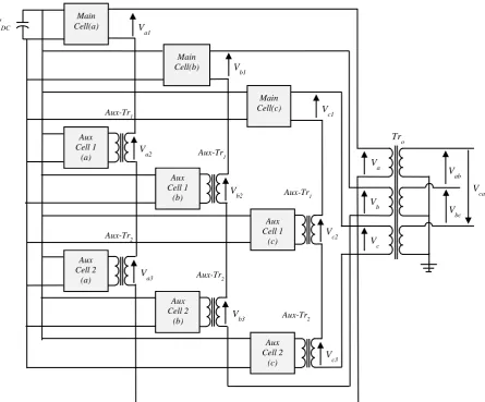 Figure 7. The proposed three-phase inverter with three-phase transformer at the output