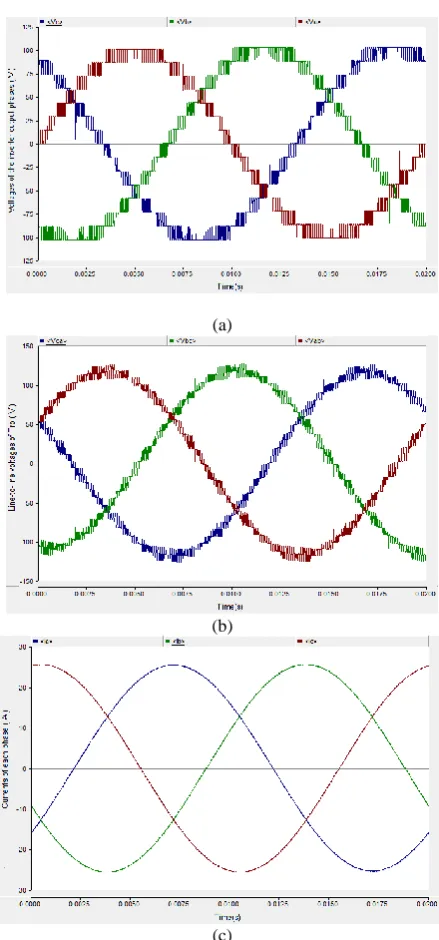 Figure 9 on the voltages of the inverter output phases and the voltages of Tro secondary windings