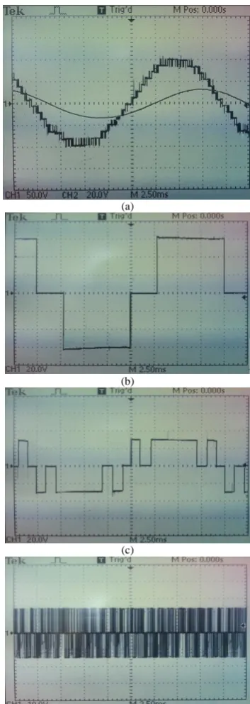 TABLE 1. Specifications of Both the Simulated and Prototype Inverters Parameters Specifications