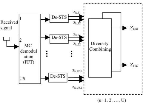 Fig. 3. If the total number of K user signals is 