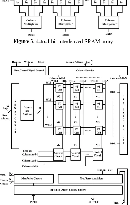 Figure 3. 4-to-1 bit interleaved SRAM array 