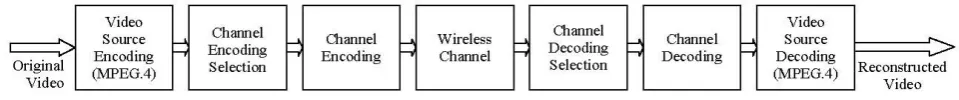 Fig. 3 Block diagram the proposed technique. 